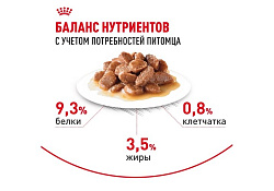 Royal Canin Urinary Care Sause Влажный корм (Консервы-Паучи) Роял Канин Уринари Кэа для кошек Профилактика Мочекаменных болезней в Соусе (цена за упаковку) 85г х 28шт