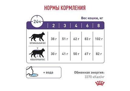 Royal Canin Neutered Satiety Balance Ветеринарный сухой корм Роял Канин Ньютеред Сетаети Бэланс для взрослых Кастрированных котов и Стерилизованных кошек с момента стерилизации и до 7 лет 8 кг