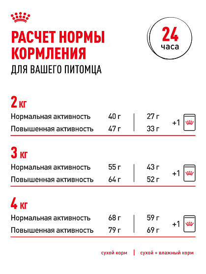 Royal Canin Yorkshire Terrier Adult Корм сухой для взрослых собак породы Йоркширский Терьер от 10 месяцев, 3 кг