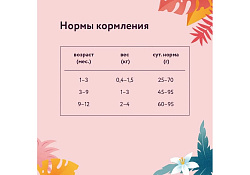 Florida Kitten Turkey & Cranberry Сухой корм Флорида для Котят от 2 до 12 месяцев Индейка клюква 800 г