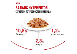 Royal Canin Light Weight Care Jelly Влажный корм (Консервы-Паучи) Роял Канин Лайт Вейт Кэа для кошек Профилактика лишнего веса в Желе (цена за упаковку) 85г х 28шт