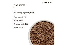 Grandorf Kitten Lamb & Rice Сухой корм Грандорф Низкозерновой для Котят Ягненок Индейка 400 г
