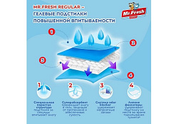 Mr.Fresh Expert Regular Подстилки Мистер Фреш Гелевые впитывающие с Липкими фиксаторами 40х60см 30шт