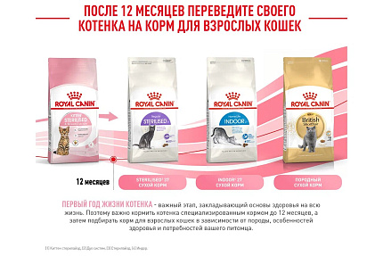 Royal Canin Kitten Sterilised Корм сухой сбалансированный для стерилизованных котят до 12 месяцев, 0,4 кг