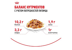 Royal Canin Indoor 7+ Влажный корм (Консервы-Паучи) Роял Канин Индор для Стерилизованных Пожилых кошек старше 7 лет Живущих в помещении в Желе (цена за упаковку) 85г х 28шт