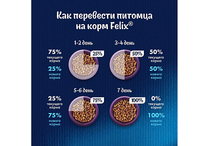 FELIX ДВОЙНАЯ ВКУСНЯТИНА Сухой корм Пурина Феликс для котят с курицей 600 г