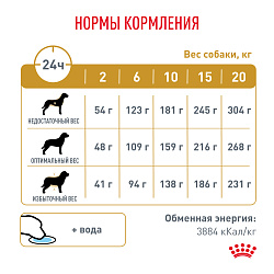 Royal Canin Urinary S/O Корм сухой для взрослых собак при мочекаменной болезни и цистите. Ветеринарная диета, 13 кг.