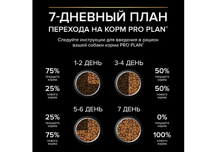 PRO PLAN OPTI START Сухой корм ПРО ПЛАН для щенков средних пород с курицей 3 кг