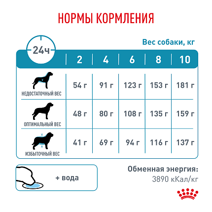 Сухой корм Royal Canin HYPOALLERGENIC SMALL DOGS (ГИПОАЛЛЕРДЖЕНИК СМОЛ ДОГЗ) 3.5 кг
