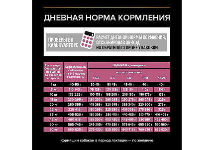 PRO PLAN OPTI DERMA Сухой корм ПРО ПЛАН для щенков средних пород при чувствительной коже с лососем 3 кг