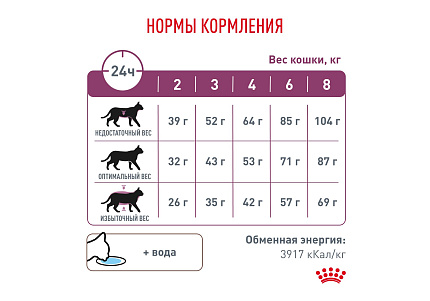 Royal Canin Renal RF23 Ветеринарный сухой корм Роял Канин Ренал для кошек Заболевание почек (хроническая почечная недостаточность) 350 г