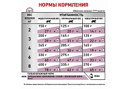 Royal Canin Renal with Fish Ветеринарный влажный корм (Консервы-Паучи) Роял Канин Ренал для кошек для поддержания функции почек с Рыбой (цена за упаковку) 85г х 28шт