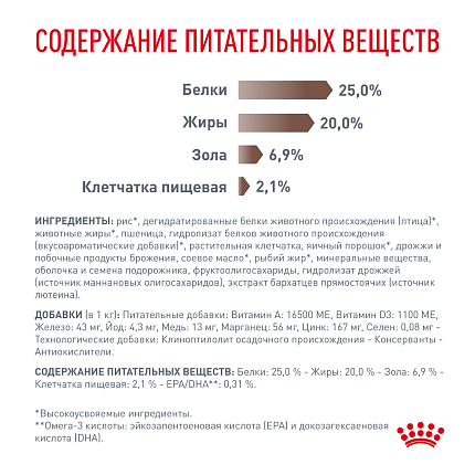 Сухой корм для собак Royal Canin GASTROINTESTINAL (ГАСТРОИНТЕСТИНАЛ) 2 кг