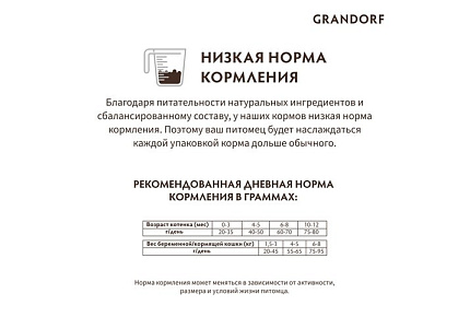 Grandorf Kitten Lamb & Rice Сухой корм Грандорф Низкозерновой для Котят Ягненок Индейка 8 кг