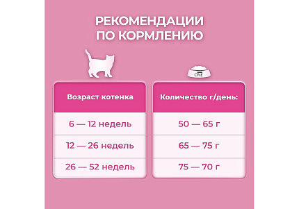 PURINA ONE KITTEN Сухой корм Пурина УАН для котят с курицей 750 г