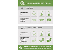 Perfect Fit Senior Сухой корм Перфект Фит для Пожилых и Стерилизованных кошек старше 7 лет Курица 650 г
