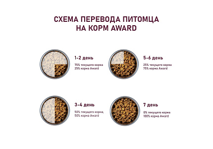 Award Kitten Healthy growth Сухой корм Авард для Котят от 1 месяца, беременных и кормящих кошек Индейка курица рыбий жир семя льна 400 г