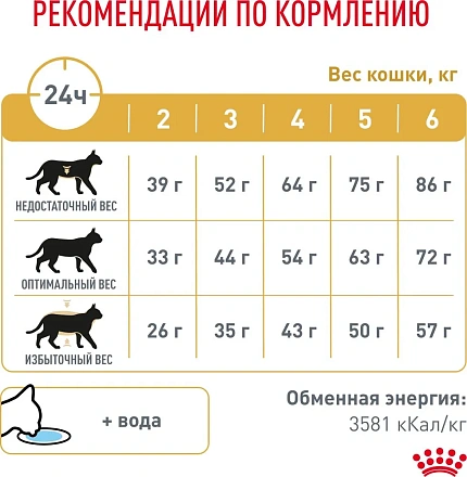 Сухой корм Royal Canin URINARY S/O (УРИНАРИ С/О) 3.5 кг