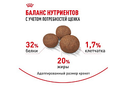 Royal Canin Medium Puppy Сухой корм Роял Канин Медиум Паппи для Щенков Средних пород в возрасте от 2 до 12 месяцев 3 кг