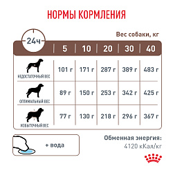 Royal Canin Gastrointestinal Корм сухой полнорационный диетический для взрослых собак при расстройствах пищеварения. Ветеринарная диета. 2 кг.