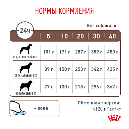 Сухой корм для собак Royal Canin GASTROINTESTINAL (ГАСТРОИНТЕСТИНАЛ) 2 кг