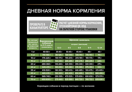 PRO PLAN OPTI START Сухой корм ПРО ПЛАН для щенков средних пород с курицей 3 кг
