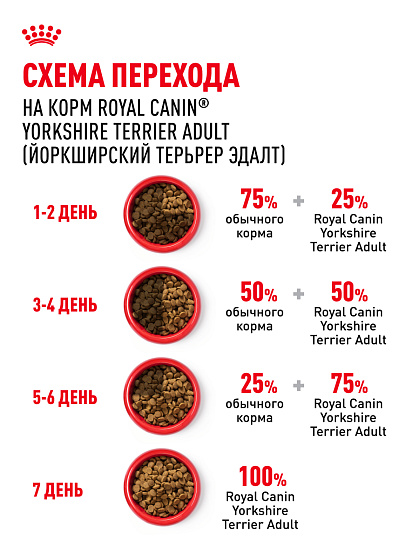 Royal Canin Yorkshire Terrier Adult Корм сухой для взрослых собак породы Йоркширский Терьер от 10 месяцев, 3 кг