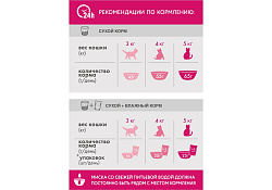 Perfect Fit Adult Сухой корм Перфект Фит для взрослых кошек Говядина 650 г