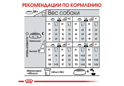 Royal Canin Mini Dermacomfort Сухой корм Роял Канин Мини Дермакомфорт для собак Мелких пород с Кожным раздражением и зудом 3 кг