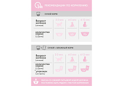 Perfect Fit Сухой корм Перфект Фит для котят Курица 650 г