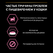 Сухой корм Pro Plan Delicate для кошек при чувствительном пищеварении с индейкой 10 кг