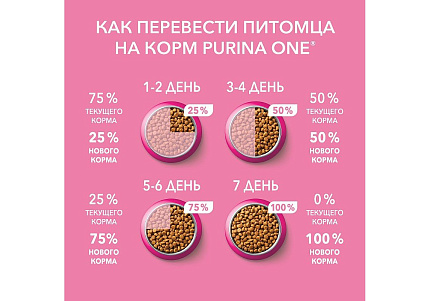 PURINA ONE KITTEN Сухой корм Пурина УАН для котят с курицей 750 г