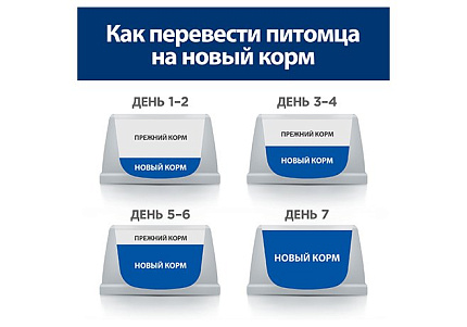 Hills Prescription Diet j\d Feline Лечебный корм Хиллс для кошек при Заболеваниях Суставов 1,5 кг
