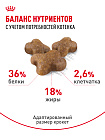 Royal Canin Kitten Корм сухой сбалансированный для котят в период второй фазы роста до 12 месяцев, 2 кг
