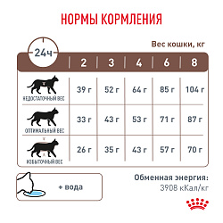 Royal Canin Gastrointestinal Fibre Response Корм сухой полнорационный для взрослых кошек при запорах. Ветеринарная диета. 2 кг.