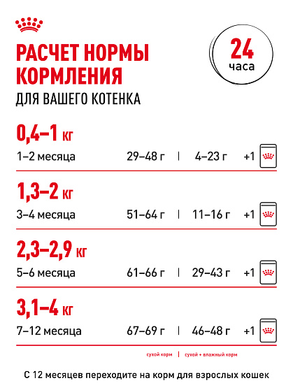 Royal Canin Kitten Корм сухой сбалансированный для котят в период второй фазы роста до 12 месяцев, 2 кг