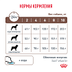 Сухой корм Royal Canin GASTROINTESTINAL LOW FAT SMALL DOGS (ГАСТРОИНТЕСТИНАЛ ЛОУ ФЭТ СМОЛ ДОГЗ) 3 кг