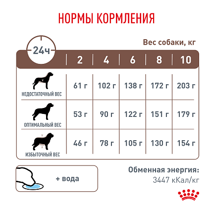 Сухой корм Royal Canin GASTROINTESTINAL LOW FAT SMALL DOGS (ГАСТРОИНТЕСТИНАЛ ЛОУ ФЭТ СМОЛ ДОГЗ) 3 кг