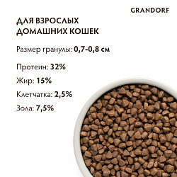 GRANDORF CAT Lamb&Turkey INDOOR (Ягненок с индейкой для кошек) 8 кг.