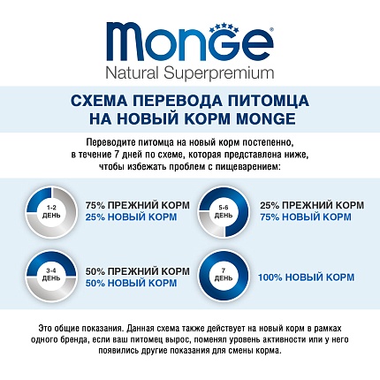 Monge Specialty для взрослых собак всех пород с ягненком, 15 кг