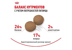 Royal Canin Maxi Adult Сухой корм Роял Канин Макси Эдалт для Взрослых собак Крупных пород в возрасте от 15 месяцев до 5 лет 15 кг Royal Canin Maxi Adult Сухой корм Роял Канин Макси Эдалт для Взрослых собак Крупных пород в возрасте от 15 месяцев до 5 лет 15 кг