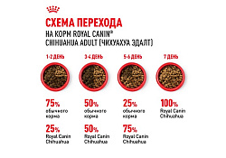 Royal Canin Breed dog Chihuahua Adult Сухой корм Роял Канин для взрослых собак породы Чихуахуа старше 8 месяцев 500 г Royal Canin Breed dog Chihuahua Adult Сухой корм Роял Канин для взрослых собак породы Чихуахуа старше 8 месяцев 500 г
