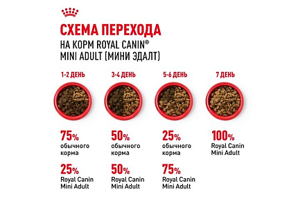 Royal Canin Mini Adult 8+ Сухой корм Роял Канин Мини для Пожилых собак Мелких пород старше 8 лет 4 кг