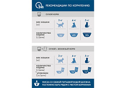Perfect Fit In-home Сухой корм Перфект Фит для домашних кошек Курица 1,2 кг