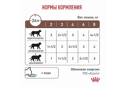 Royal Canin Gastrointestinal Ветеринарный влажный корм (Консервы-Паучи) Роял Канин Гастроинтестинал для кошек Нарушения пищеварения (цена за упаковку) 85г х 28шт