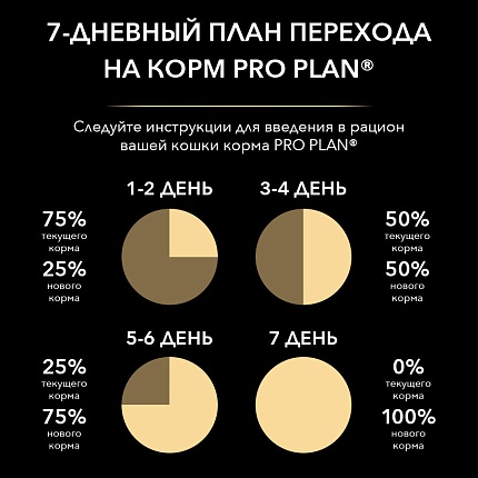 Влажный корм для стерилизованных кошек с уткой в соусе 85 г х 26 шт